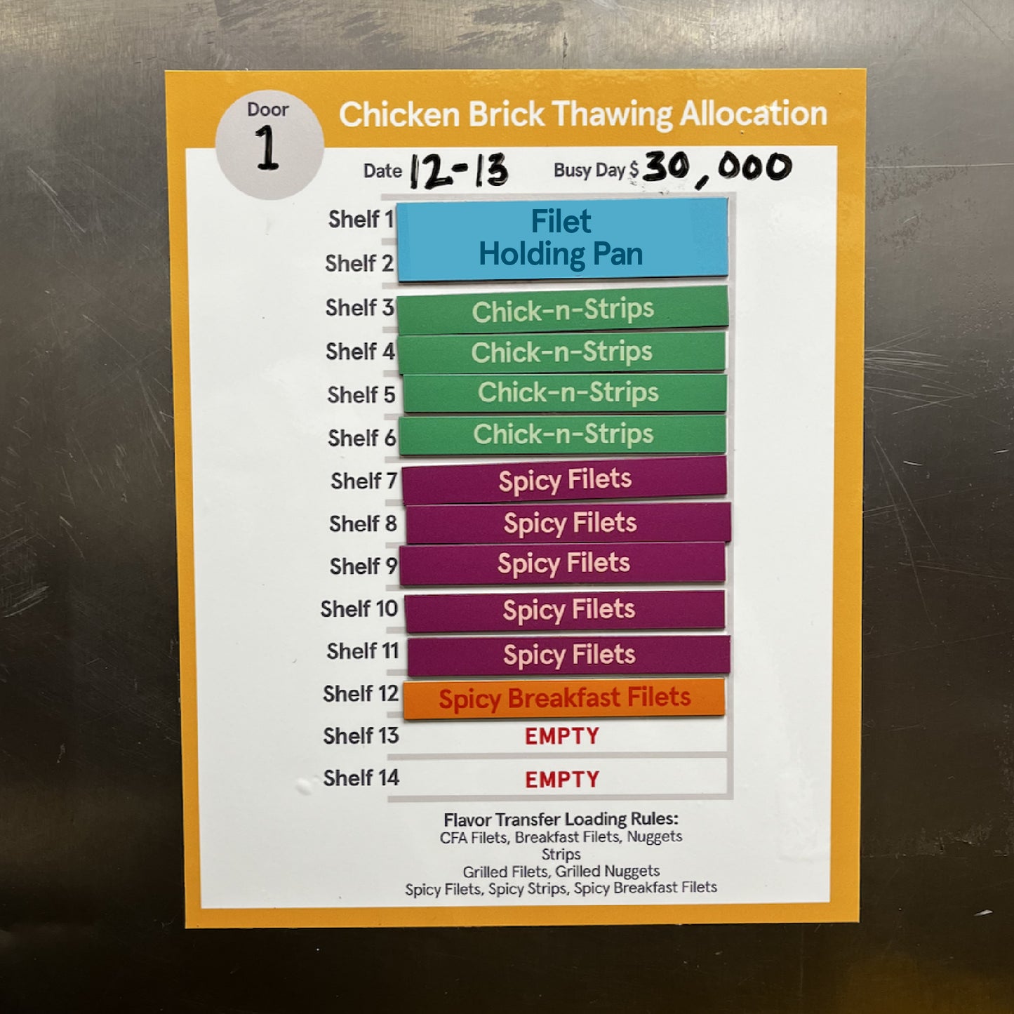 Thaw Allocation Cabinets System