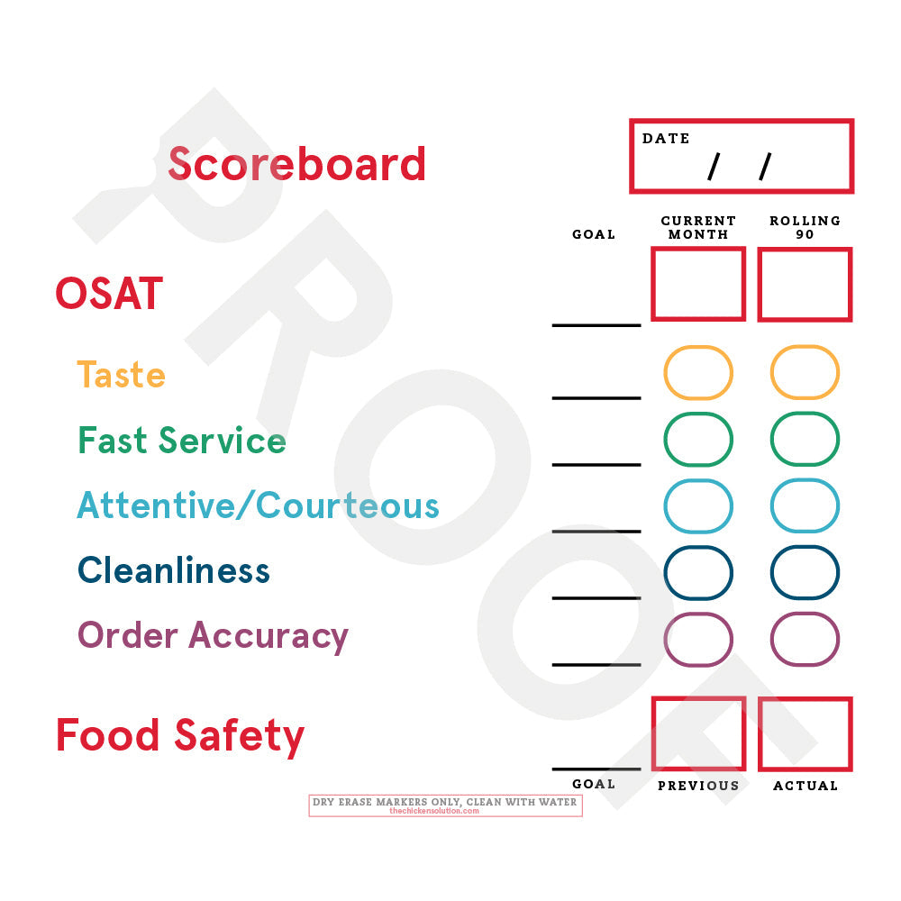 Customer Metrics Scoreboard (Dry Erase)