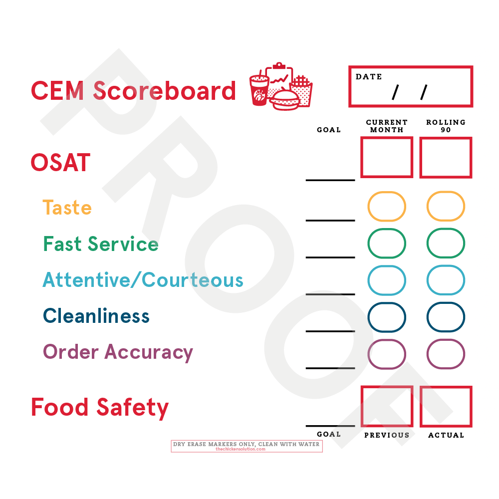 CEM Scoreboard (Dry Erase)