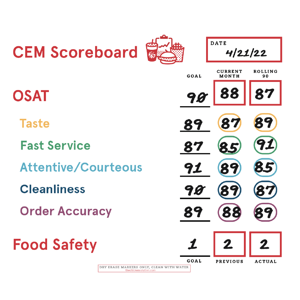 CEM Scoreboard (Dry Erase)